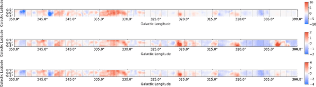 Figure 4 for Deep Learning Models of the Discrete Component of the Galactic Interstellar Gamma-Ray Emission