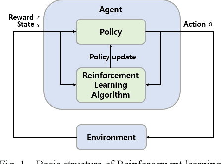 Figure 1 for Reinforcement Learning for Navigation of Mobile Robot with LiDAR