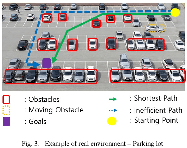 Figure 3 for Reinforcement Learning for Navigation of Mobile Robot with LiDAR