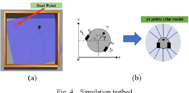 Figure 4 for Reinforcement Learning for Navigation of Mobile Robot with LiDAR