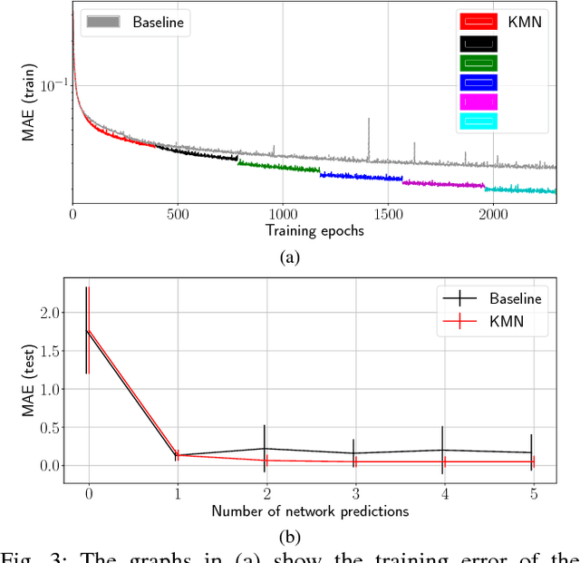 Figure 3 for Kinematic Morphing Networks for Manipulation Skill Transfer