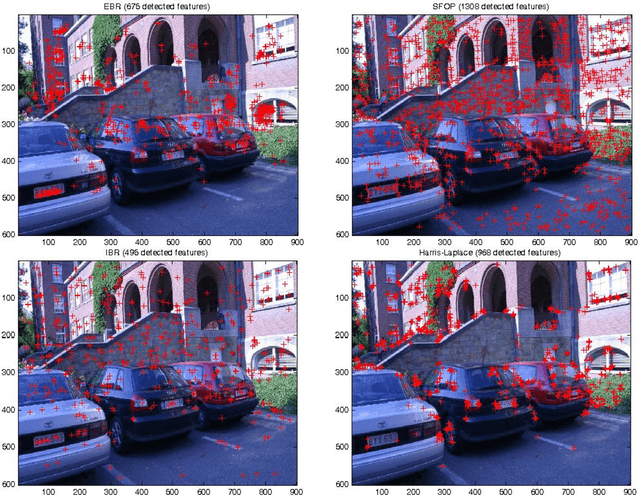 Figure 3 for Rapid Online Analysis of Local Feature Detectors and Their Complementarity