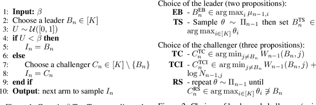 Figure 2 for Top Two Algorithms Revisited