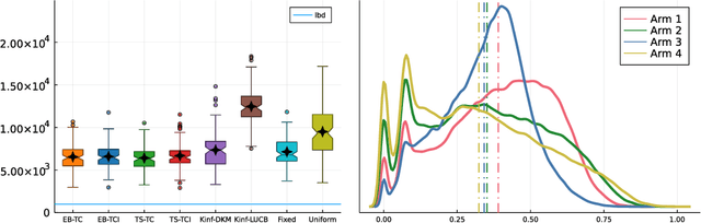 Figure 4 for Top Two Algorithms Revisited