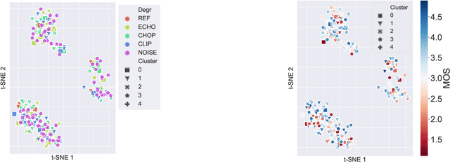 Figure 4 for More for Less: Non-Intrusive Speech Quality Assessment with Limited Annotations