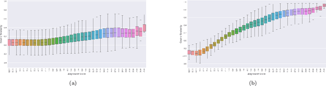 Figure 3 for Align-gram : Rethinking the Skip-gram Model for Protein Sequence Analysis