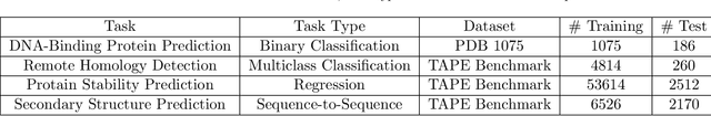 Figure 2 for Align-gram : Rethinking the Skip-gram Model for Protein Sequence Analysis