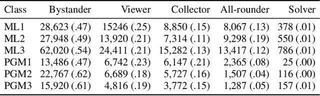 Figure 3 for Engaging with Massive Online Courses