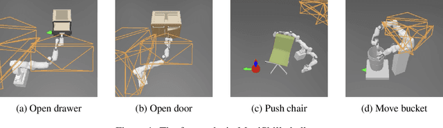 Figure 1 for Let's Handle It: Generalizable Manipulation of Articulated Objects