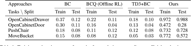 Figure 2 for Let's Handle It: Generalizable Manipulation of Articulated Objects