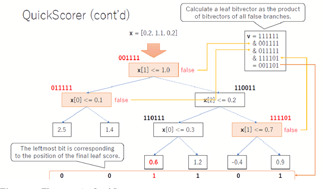 Figure 2 for Rethink Decision Tree Traversal