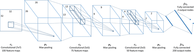 Figure 3 for Convolutional Neural Network Pruning to Accelerate Membrane Segmentation in Electron Microscopy