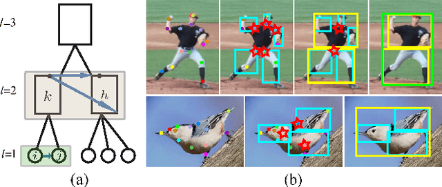 Figure 1 for Articulated Pose Estimation Using Hierarchical Exemplar-Based Models