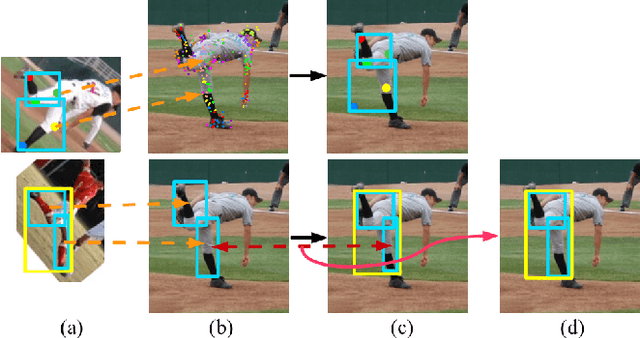 Figure 3 for Articulated Pose Estimation Using Hierarchical Exemplar-Based Models