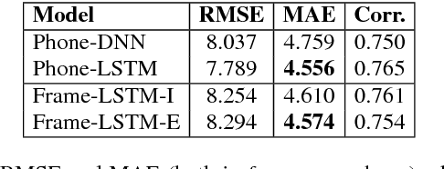 Figure 3 for Median-Based Generation of Synthetic Speech Durations using a Non-Parametric Approach