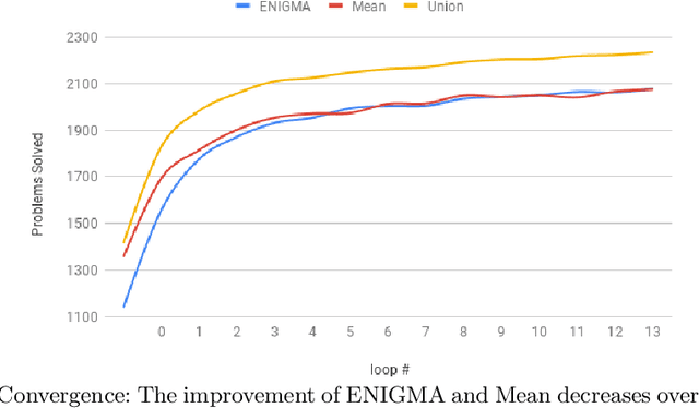 Figure 1 for ENIGMAWatch: ProofWatch Meets ENIGMA