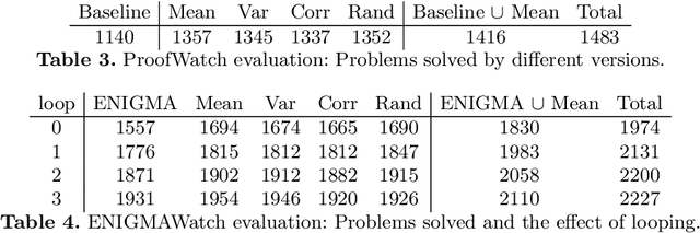 Figure 4 for ENIGMAWatch: ProofWatch Meets ENIGMA