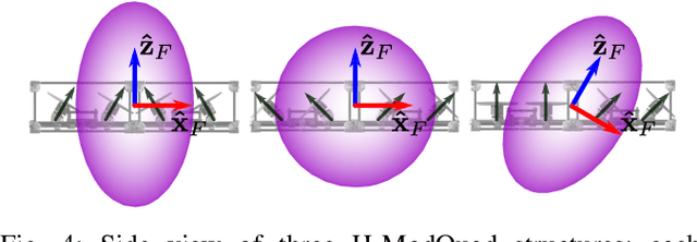 Figure 4 for H-ModQuad: Modular Multi-Rotors with 4, 5, and 6 Controllable DOF