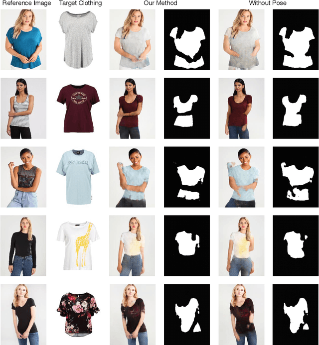 Figure 4 for VITON: An Image-based Virtual Try-on Network