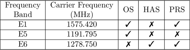 Figure 4 for WHITE PAPER: Protecting GNSS Against Intentional Interference