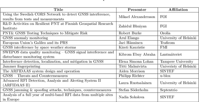 Figure 1 for WHITE PAPER: Protecting GNSS Against Intentional Interference