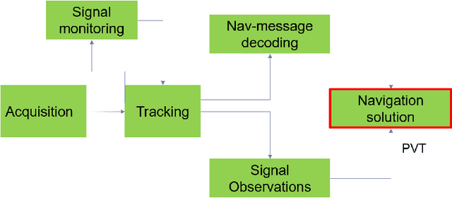 Figure 2 for WHITE PAPER: Protecting GNSS Against Intentional Interference