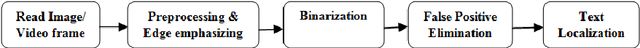 Figure 1 for Video Text Localization with an emphasis on Edge Features