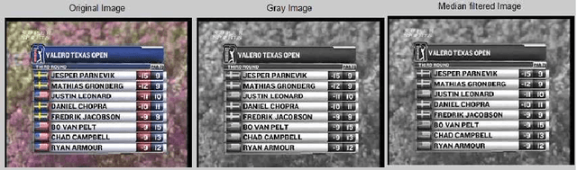 Figure 2 for Video Text Localization with an emphasis on Edge Features