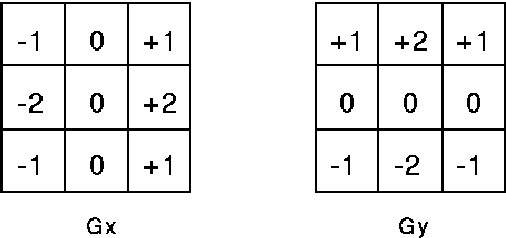 Figure 4 for Video Text Localization with an emphasis on Edge Features