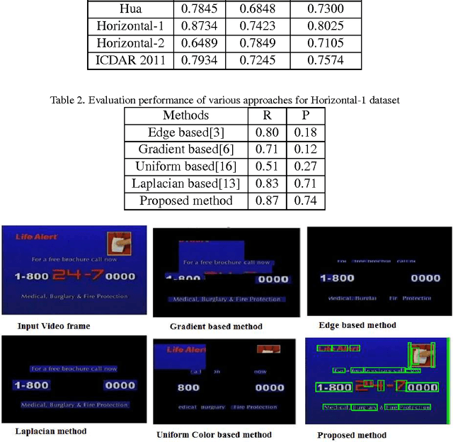 Figure 3 for Video Text Localization with an emphasis on Edge Features