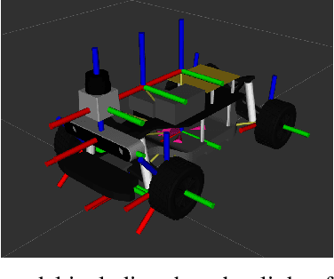 Figure 1 for AuNa: Modularly Integrated Simulation Framework for Cooperative Autonomous Navigation
