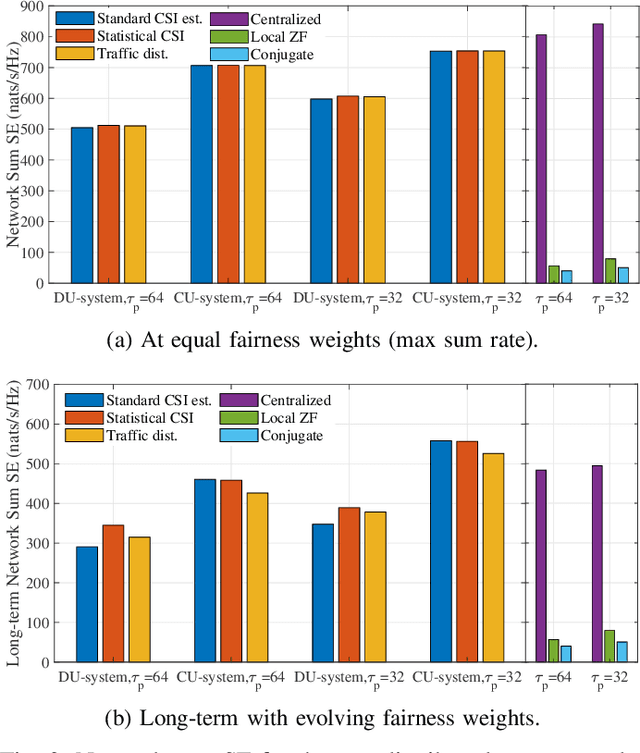 Figure 3 for Distributed Resource Allocation Optimization for User-Centric Cell-Free MIMO Networks