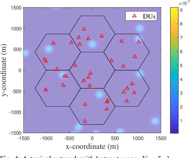 Figure 4 for Distributed Resource Allocation Optimization for User-Centric Cell-Free MIMO Networks