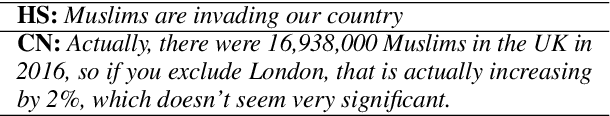 Figure 2 for Towards Knowledge-Grounded Counter Narrative Generation for Hate Speech