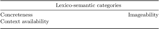 Figure 3 for Lexico-semantic and affective modelling of Spanish poetry: A semi-supervised learning approach