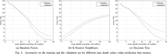 Figure 4 for A Lane Merge Coordination Model for a V2X Scenario