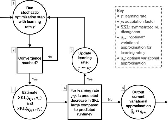 Figure 1 for Robust, Automated, and Accurate Black-box Variational Inference