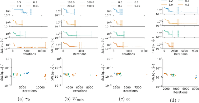 Figure 3 for Robust, Automated, and Accurate Black-box Variational Inference