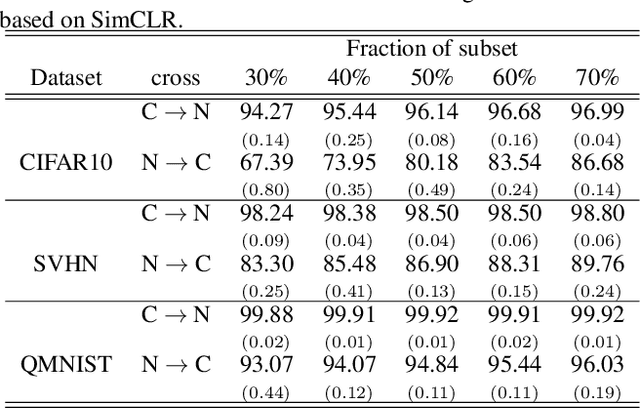 Figure 2 for Extending Contrastive Learning to Unsupervised Coreset Selection