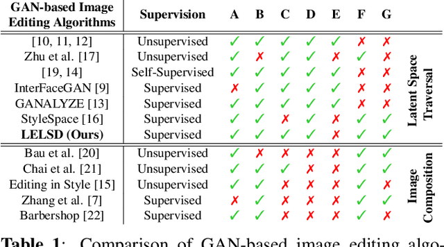 Figure 1 for Optimizing Latent Space Directions For GAN-based Local Image Editing