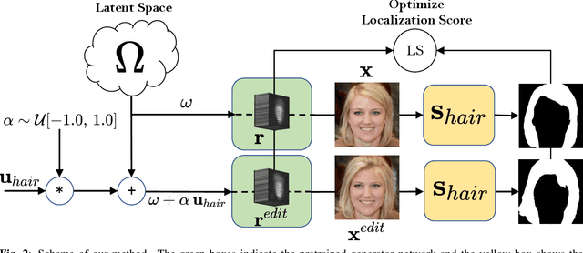 Figure 2 for Optimizing Latent Space Directions For GAN-based Local Image Editing