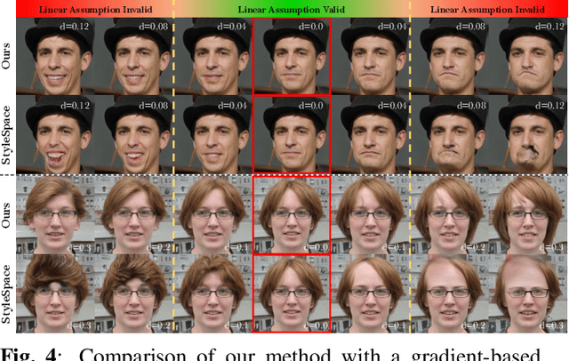 Figure 4 for Optimizing Latent Space Directions For GAN-based Local Image Editing
