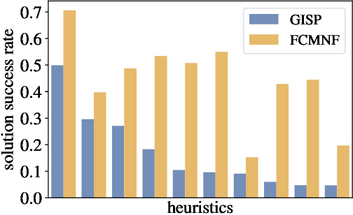 Figure 1 for Learning to Schedule Heuristics in Branch-and-Bound