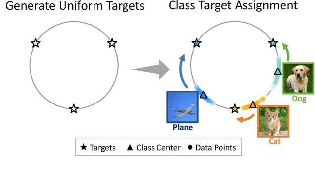 Figure 3 for Targeted Supervised Contrastive Learning for Long-Tailed Recognition