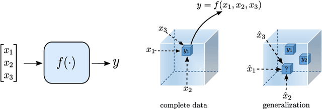Figure 1 for Nonlinear System Identification via Tensor Completion
