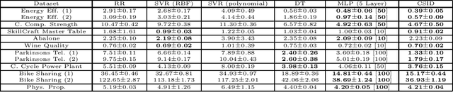 Figure 2 for Nonlinear System Identification via Tensor Completion