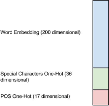 Figure 1 for Named Entity Sequence Classification