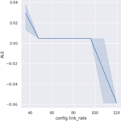 Figure 1 for Interpret-able feedback for AutoML systems