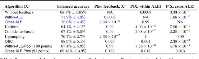Figure 2 for Interpret-able feedback for AutoML systems