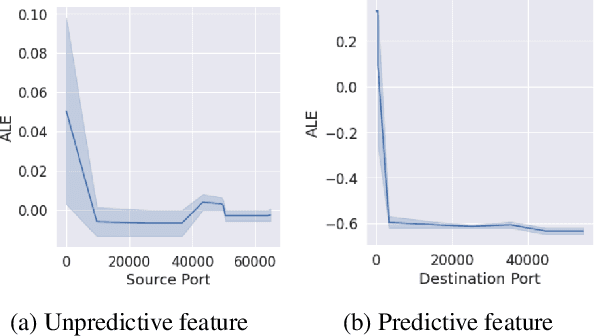 Figure 4 for Interpret-able feedback for AutoML systems